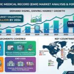 Electronic Medical Record Market to Reach USD 34.34 Billion by 2034 at 6.2% CAGR