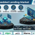Top Players in the Embedded Lending Market: FMI Forecasts US$41.01 Billion by 2036