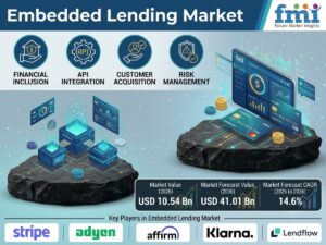 Top Players in the Embedded Lending Market: FMI Forecasts US$41.01 Billion by 2036