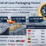 End-of-Line Packaging Market to Reach USD 94.16 Billion by 2036 | Driven by Automation Demand and E-commerce Expansion