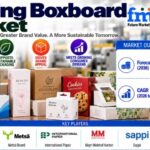 Folding Boxboard Market to Reach USD 140.4 Billion by 2036 as Sustainable Packaging Demand Grows