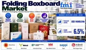 Folding Boxboard Market to Reach USD 140.4 Billion by 2036 as Sustainable Packaging Demand Grows