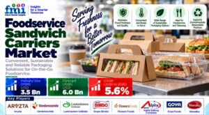 Foodservice Sandwich Carriers Market: FMI Forecasts US$6.0 Billion by 2036 | Top 10 Players