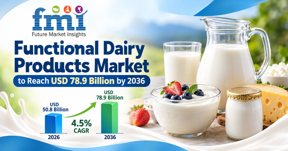 Functional Dairy Products Market