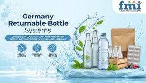 Germany Returnable Bottle Systems Market to Reach USD 592.5 Million by 2036 at 5.2% CAGR | FMI Reports