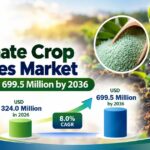 Gluconate Crop Chelates Market to Reach USD 699.5 Million by 2036 at 8.0% CAGR; South Korea Leads Country Growth at 7.7%, Germany Follows at 7.1%