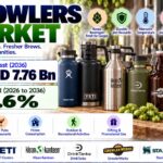 Growlers Market to Reach USD 7.76 Billion by 2036 | China – CAGR 8.5%, India – CAGR 7.9%, Germany – CAGR 7.2%