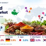 Herbs and Spices Market to Reach USD 268.9 Billion by 2036, USA – CAGR 4.6%, Thailand – CAGR 4.2%, Germany – CAGR 3.9%, UK – CAGR 3.2%