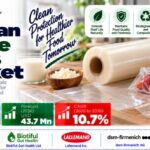 Kefiran Edible Films Market: FMI Forecasts US$43.7 Million by 2036 | Top 10 Players