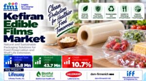 Kefiran Edible Films Market: FMI Forecasts US$43.7 Million by 2036 | Top 10 Players