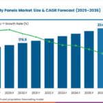 Lightweight Automotive Body Panels Market to Reach USD 234.3 Billion by 2036