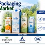 Liquid Packaging Board Market to Reach USD 40.60 Billion by 2036 as Accelerate Fibre-Based Packaging Demand