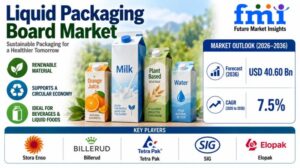 Liquid Packaging Board Market to Reach USD 40.60 Billion by 2036 as Accelerate Fibre-Based Packaging Demand