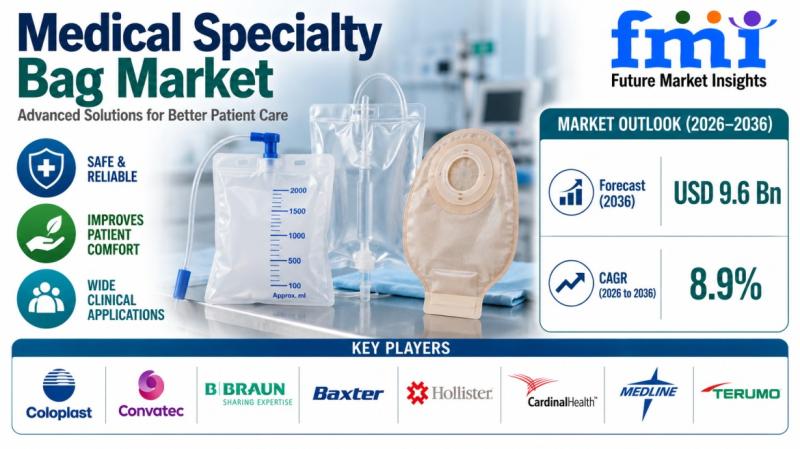 Medical Specialty Bag Market
