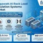 Megawatt AI Rack Load Emulation Systems Market to Reach USD 449.0 Million by 2036 at 12.7% CAGR; South Korea Leads at 14.1%, USA Follows at 13.5%