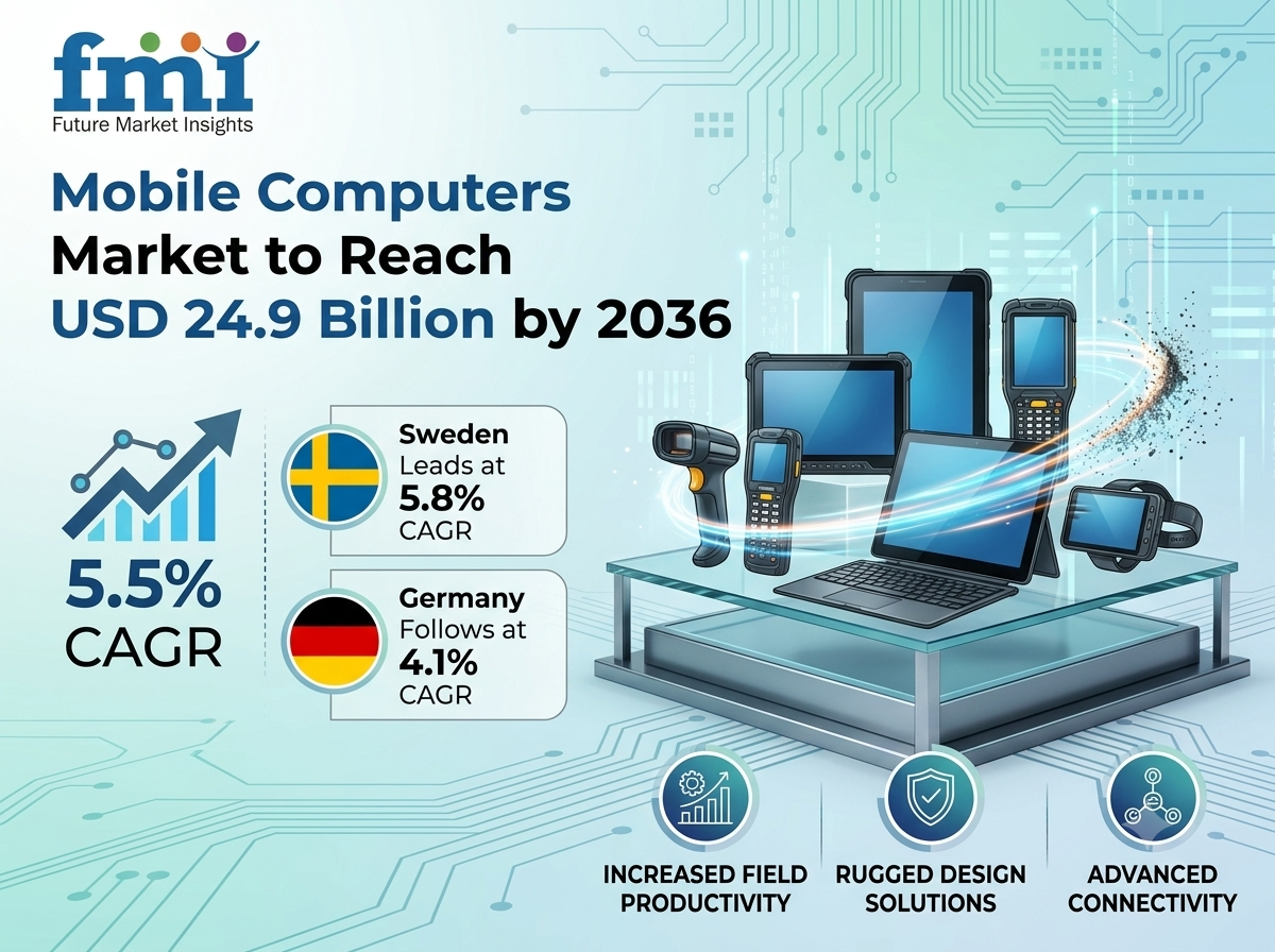 Mobile Computers Market