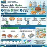 Maltodextrin Market to Reach USD 7.5 Billion by 2036, South Korea – CAGR 6.3%, Germany – CAGR 4.0%