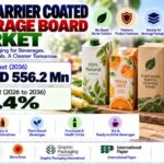 PLA Barrier Coated Beverage Board Market to Reach USD 556.2 Million by 2036, Thailand – CAGR 7.8%, Japan – CAGR 7.2%, Finland – CAGR 6.6%