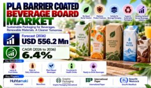 PLA Barrier Coated Beverage Board Market to Reach USD 556.2 Million by 2036, Thailand – CAGR 7.8%, Japan – CAGR 7.2%, Finland – CAGR 6.6%