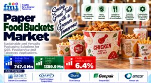 Paper Food Buckets Market: FMI Forecasts US$1.39 Billion by 2036 | Top 10 Players