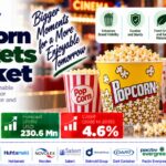 Popcorn Buckets Market: FMI Forecasts US$230.6 Million by 2036 | Top 10 Players