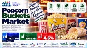 Popcorn Buckets Market: FMI Forecasts US$230.6 Million by 2036 | Top 10 Players