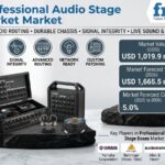 Professional Audio Stage Boxes Market to Reach USD 1.67B by 2036