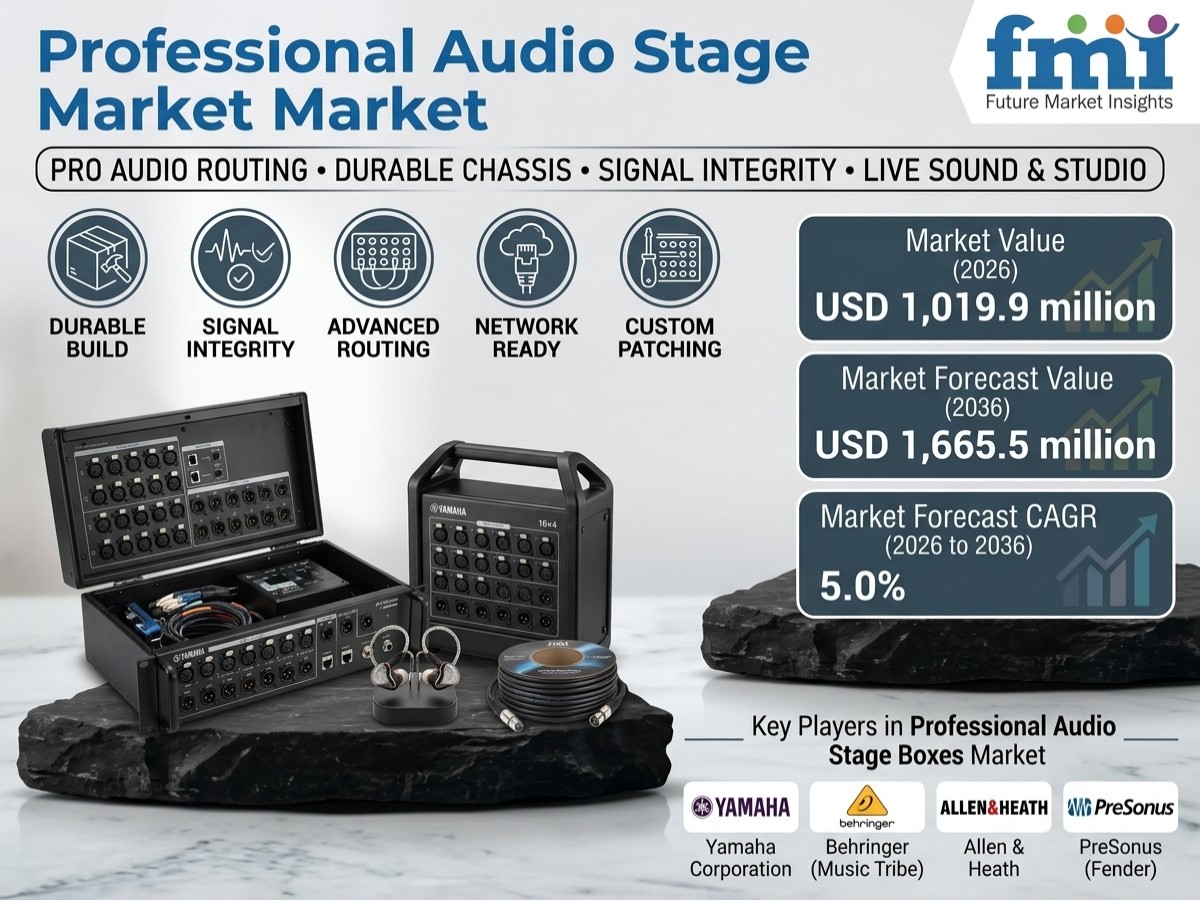 Professional Audio Stage Boxes Market