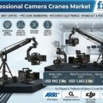 Professional Camera Cranes Market to Reach USD 1.6B by 2036 at 4.9% CAGR