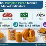 Pumpkin Puree Market to Reach USD 231.3 Million by 2036, Growing at 7.1% CAGR Top Players: Nestlé / Libby’s; Seneca Foods; SVZ; Ariza; Farmer’s Market Foods