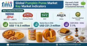 Pumpkin Puree Market to Reach USD 231.3 Million by 2036, Growing at 7.1% CAGR Top Players: Nestlé / Libby’s; Seneca Foods; SVZ; Ariza; Farmer’s Market Foods