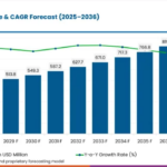 Roller Pinion Racks Market to Reach USD 819.7 Million by 2036 as Industrial Automation Accelerates Demand