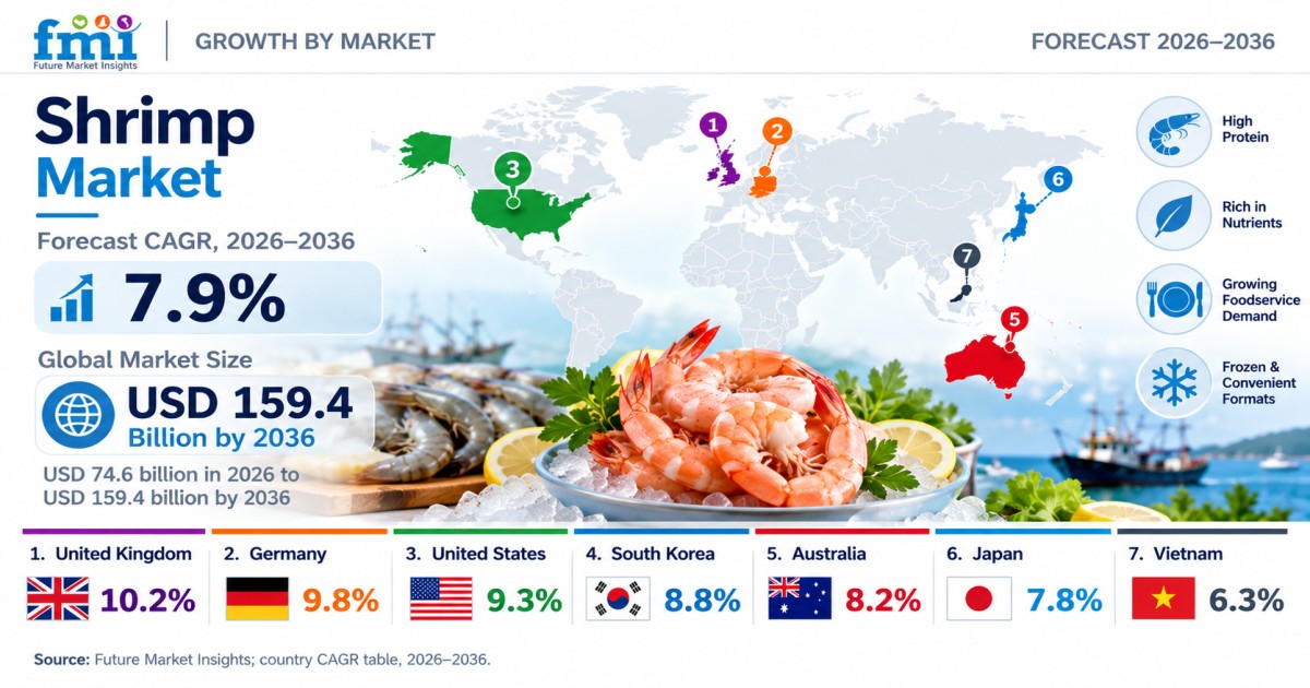 Shrimp Market