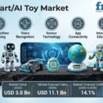 Top Players in the Crypto Wallets Market: FMI Forecasts USD 4.6 Billion by 2036