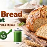 Soda Bread Market to Reach USD 750.1 Million by 2036 at 8.7% CAGR; Germany Leads Country Growth at 10.0%