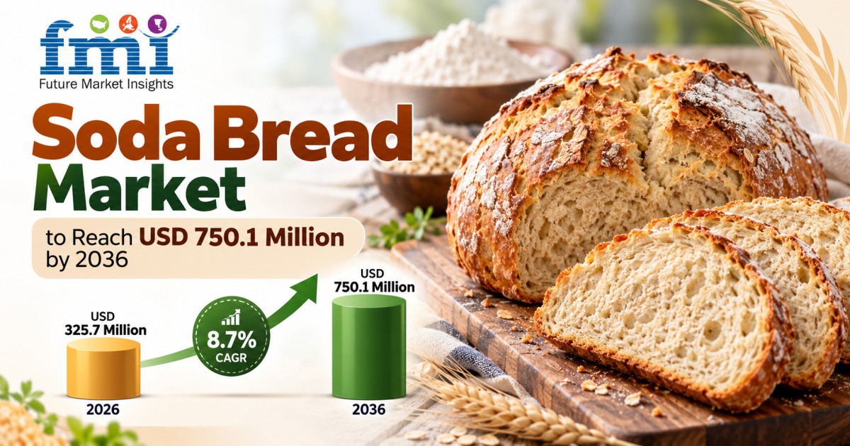 Soda Bread Market