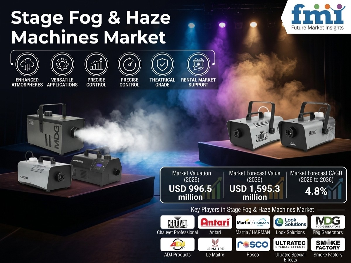 Stage Fog & Haze Machines Market