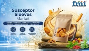 Susceptor Sleeves Market to Reach USD 205.1 Million by 2036, USA – CAGR 5.5%, Germany – CAGR 4.9%