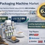 Tea Packaging Machine Market to Reach USD 5.54 Billion by 2036 | FMI