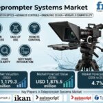 Teleprompter Systems Market to Reach USD 1.88B by 2036 at 4.7% CAGR