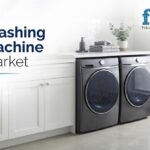 Washing Machine Market to Reach USD 117.20 Billion by 2036 as Demand for Efficient Appliances Grows