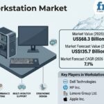 Top Players in the Workstation Market: FMI Forecasts US$135.7 Billion by 2036