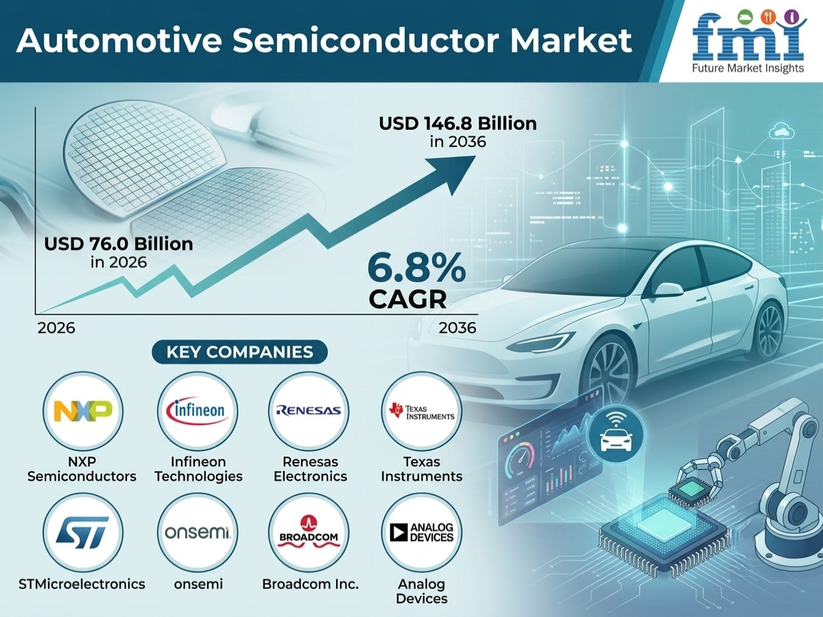 Automotive Semiconductor Market