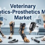 Veterinary Orthotics-Prosthetics Market Growth Outlook 2036