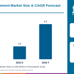 Green Supplement Market: Algae-Based Products and Powder Formulations Gain Momentum as Demand for Plant-Based Nutrition Increases