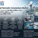 Hermetic Connectors Market to Reach USD 1,893.2 Million by 2036, United Kingdom – CAGR 6.6%, France – CAGR 6.2%, United States – CAGR 5.9%