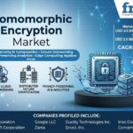 Homomorphic Encryption Market to Reach USD 3.9 Billion by 2036, Japan – CAGR 22.9%, United Kingdom – CAGR 22.5%, United States – CAGR 22.1%, France – CAGR 21.8%