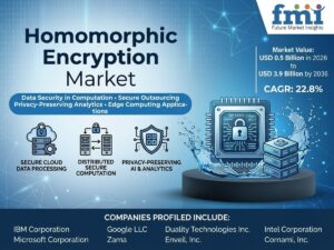 Homomorphic Encryption Market to Reach USD 3.9 Billion by 2036, Japan – CAGR 22.9%, United Kingdom – CAGR 22.5%, United States – CAGR 22.1%, France – CAGR 21.8%