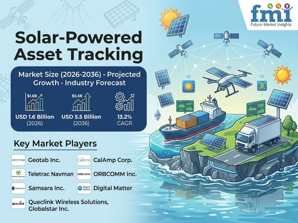 Solar-Powered Asset Tracking Market