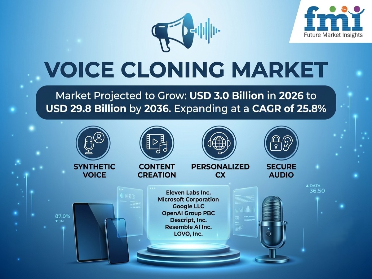 Voice Cloning Market